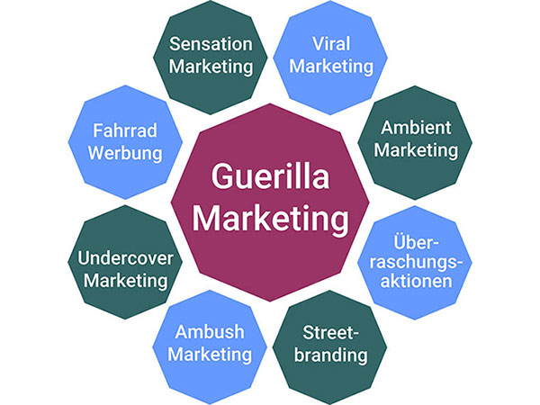 Guerilla Marketing Grafik